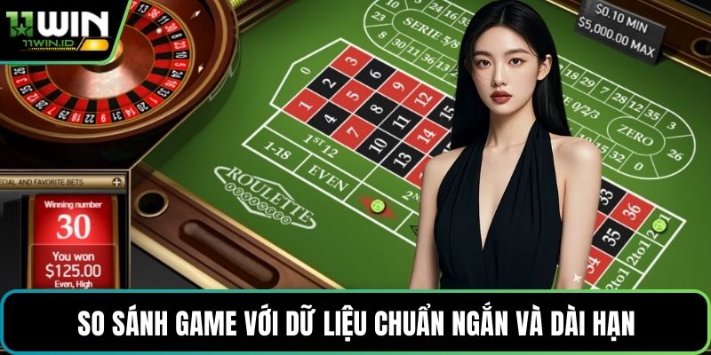So sánh game với dữ liệu chuẩn ngắn và dài hạn